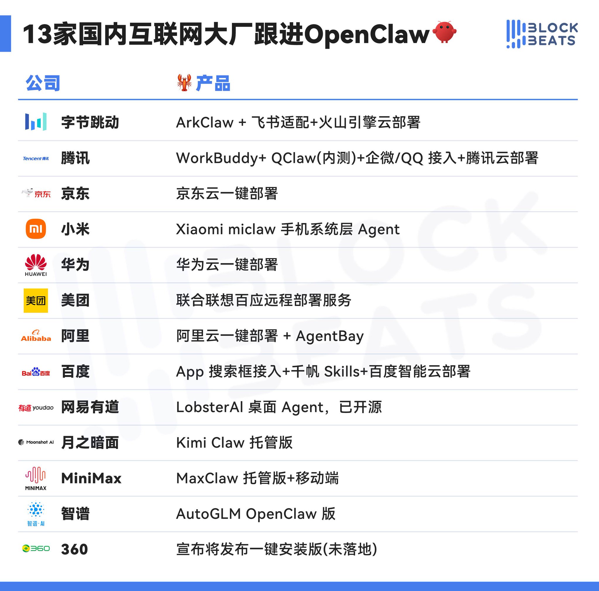 国内大厂 OpenClaw 生态全景